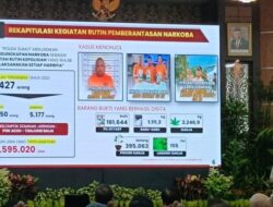 Polda Sumut Tangani 45.415 Kasus Kriminalitas dalam Waktu 8 Menit Sekali Sepanjang 2023