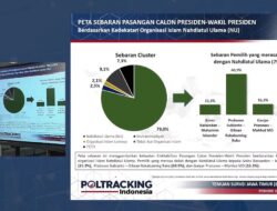 Elektabilitas Prabowo-Gibran di Jatim Capai 60,1% Menurut Survei Poltracking, Tren Kepopuleran Terus Meningkat